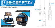 Load image into Gallery viewer, Sensor Networks Hi-Def 4.3 PTZx Camera System