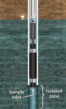 Load image into Gallery viewer, Solinst Model 415- 12V Submersible Pump